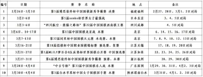 英力士已经收集的研究表明，与曼城这样的竞争对手相比，曼联的转会支出转化的上场时间明显更少。